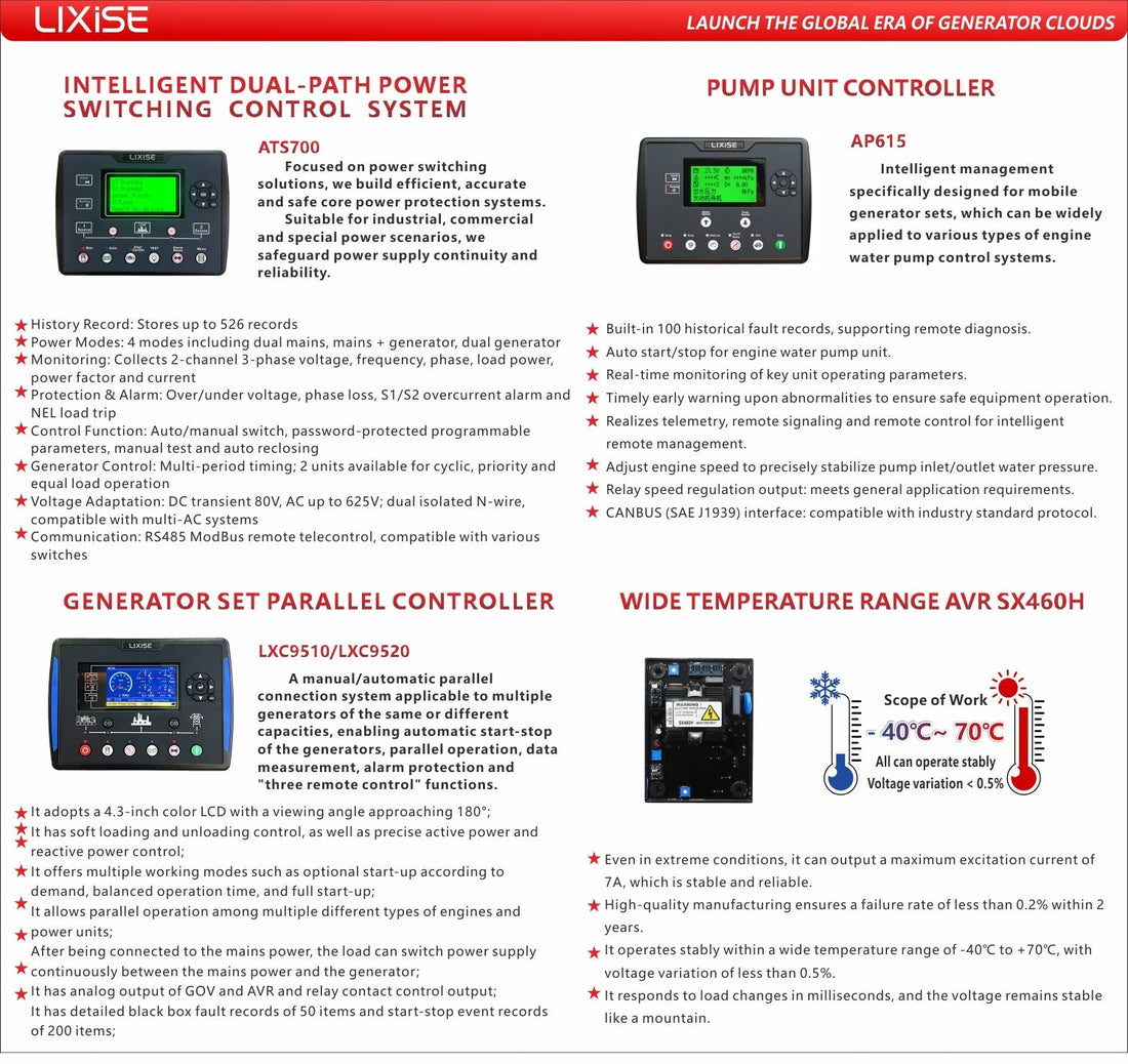LIXiSE New Product Launch: 4 Devices for All-Scenario Stable Power Control